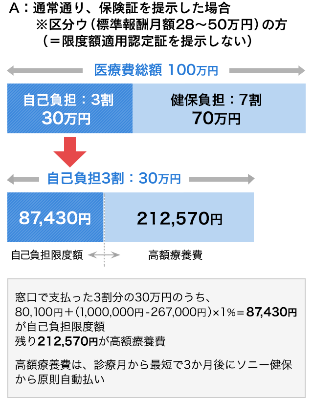 制度 計算 高額 医療 費 問18 高額療養費制度