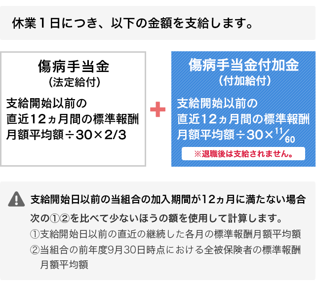 協会 けんぽ 傷病 手当 金