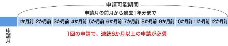 フィットネス利用補助 健康づくり ソニー健康保険組合