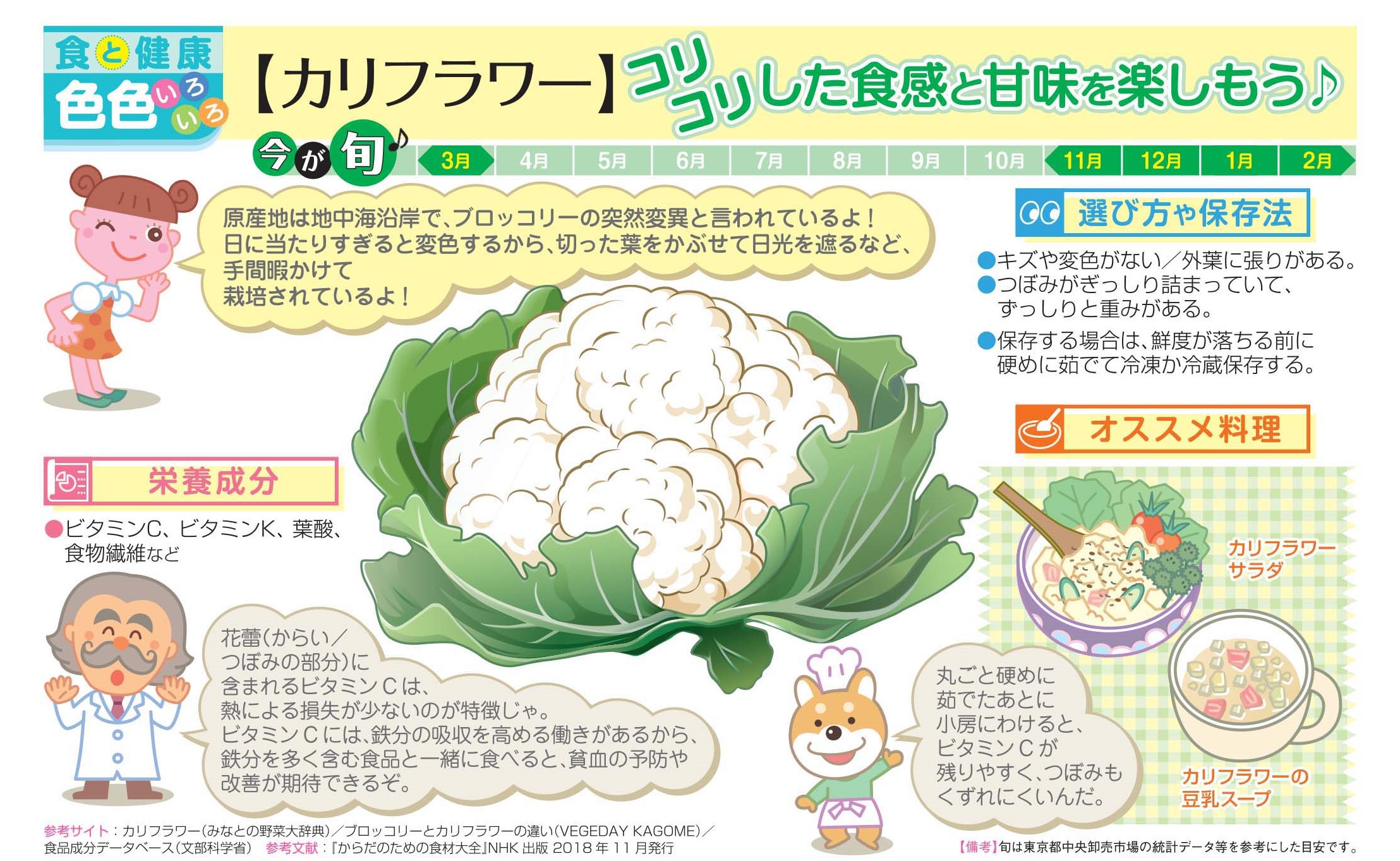 食と健康色色・最新号
