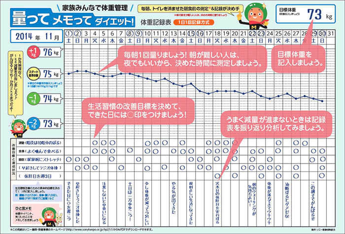 特定健診・特定保健指導の流れ