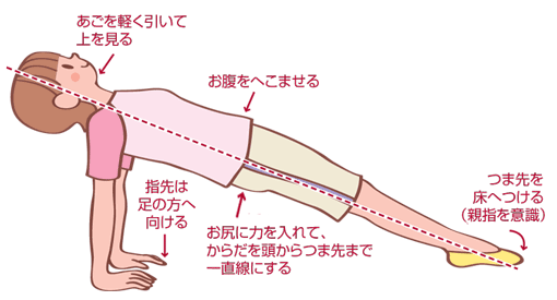 ロコモ予防のための運動習慣 上向きの板のポーズ 健康づくり ソニー健康保険組合