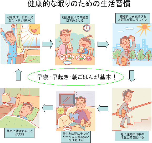 健康的な眠りのための生活習慣