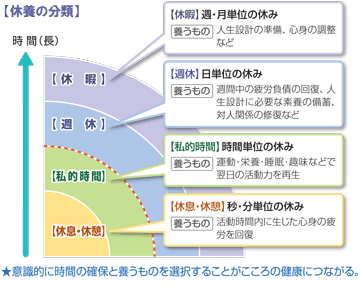 休日の分類