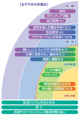 おすすめの休養法