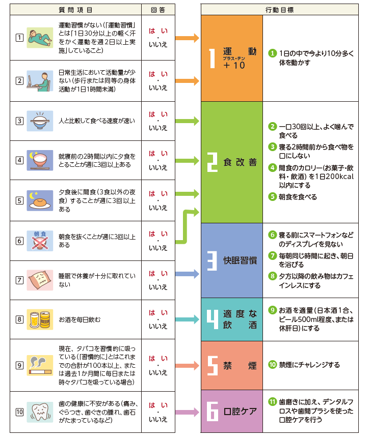 コース