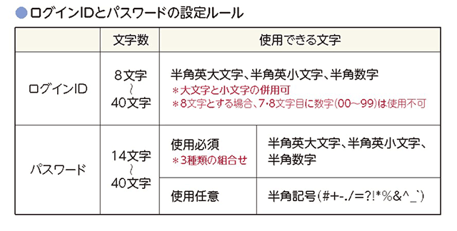 設定ルール