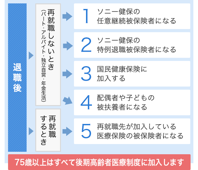 退職 後 の 年金 手続き ガイド